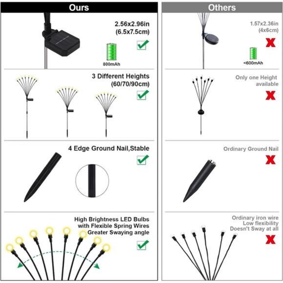 Firefly Lights Solar Outdoor, 8 Modes 800mAh Swaying Solar Firefly Garden - Picture 3 of 7